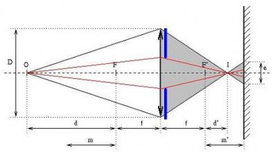 profondeur de champ 3.jpg
