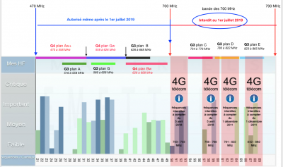 tableau plan de fréquences .png