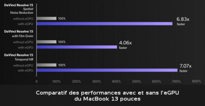 performances egpu macbook 13 pouces.png