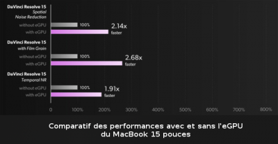 performances egpu macbook 15 pouces.png