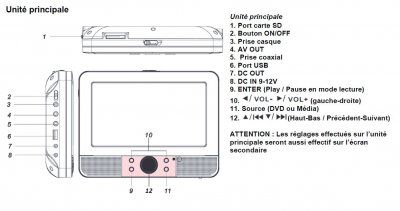 Lecteur_DVD_Double_base.JPG