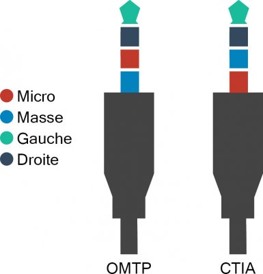 omtp-ctia.jpg