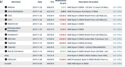 Prix_Ryzen-3900x.JPG