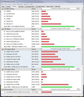 Passmark_3900x.jpg
