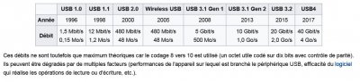 USB_Débits.JPG