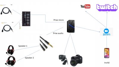 Installation vidéo.jpg