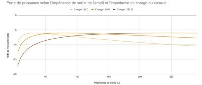 Puissance et impedance courbe.jpg