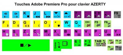clavier premiere pro.jpg