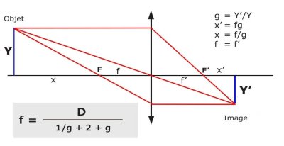 grandissement.jpg