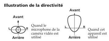 Directivité Sony ECM-HGZ1.jpg