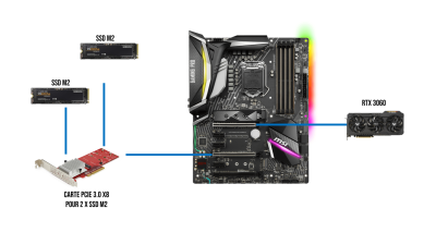 schema montage MSI Z370.png