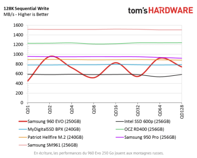 samsung 960 evo 250 gb.png
