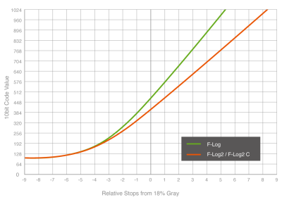 F-log-curve_grey-min.png.png
