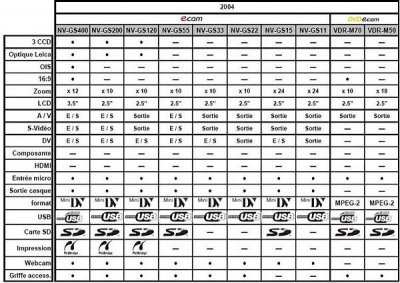 comparatif 2004.jpg