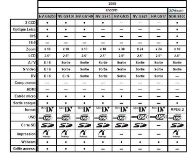 comparatif 2005.jpg