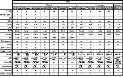 comparatif 2006.jpg
