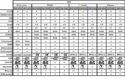 comparatif 2007.jpg
