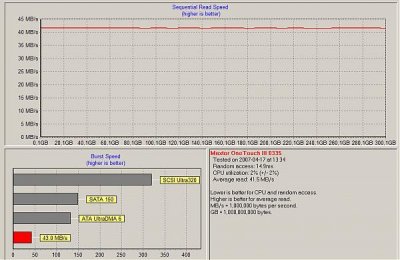 DD Externe Firewire 400.jpg