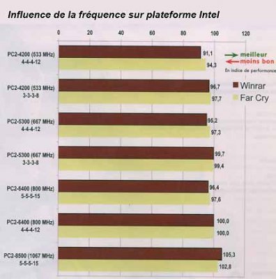 fréquence-intel.jpg