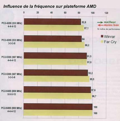 fréquence_AMDl.jpg