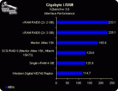 iram test.gif
