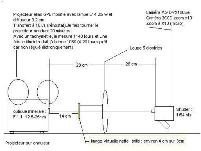 Scintillement transfert Super 8  Film argentique : projection et  numerisation