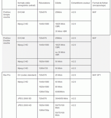 tableau-formats-sans-bande-1.gif