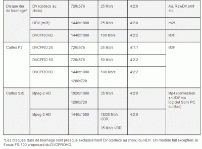 tableau-formats-sans-bande-2.gif