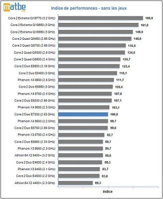indice_perf2.jpg