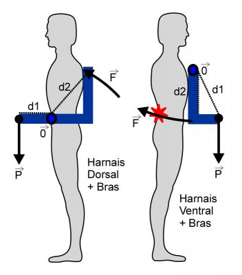 Harnais-moments.jpg