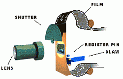 mecanismeCamera.gif