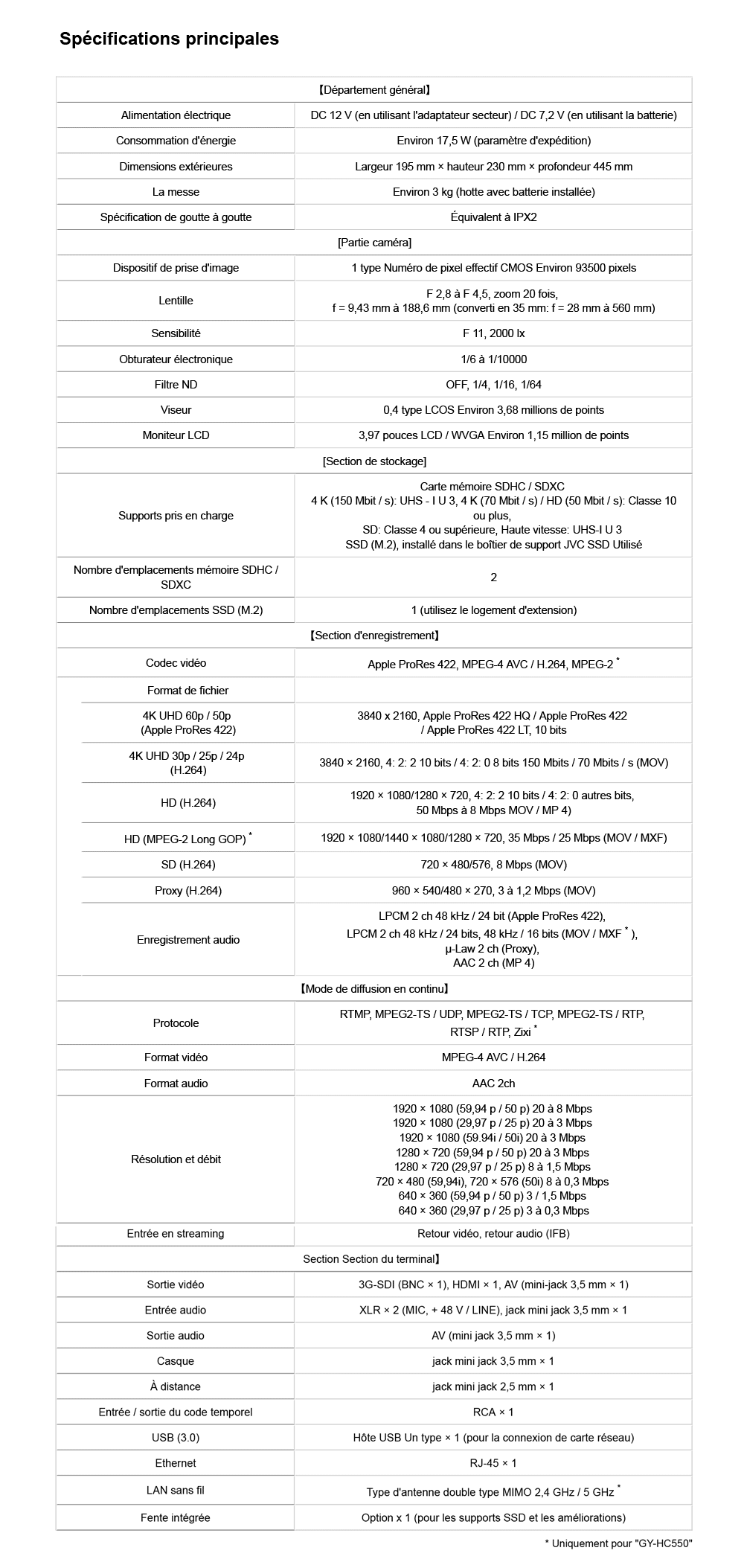 Specs JVC