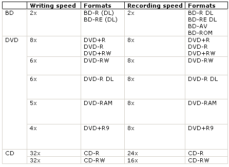 sony_nec_graveur_blu-ray_optiarc_bd-m100a-spec.jpg