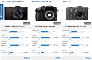 comparatifdxo-1png