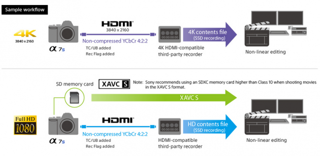 shema-workflow-sony-alpha-7s