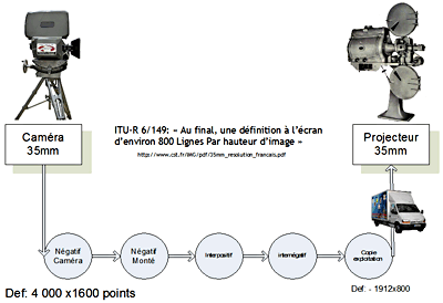schema-projection-35mm.png