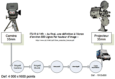 Le repaire définition