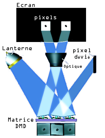 schema-projection-dmd.png