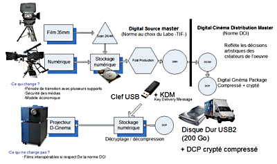 schema-projection-numerique.png