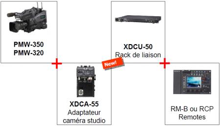 sony-configuration-studio-pmw320-pmw350.png