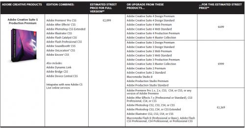 tarifs-adobe-production-premium-cs5-tous-cas.png