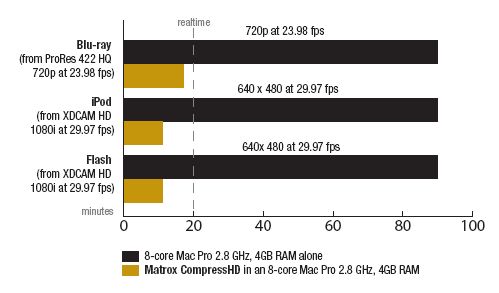 matrox_compresshd_temps_encodage.jpg