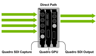 nvidia-quadro_dvp_sdi-gpu-plateaux-virtuels-meteo.jpg