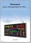 Raccourci pour comprendre la TNT ... et son efficacité hertzienne.